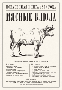Мясные блюда. Поваренная книга 1892 года
